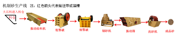 �C(j��)��ɰ���a(ch��n)��
