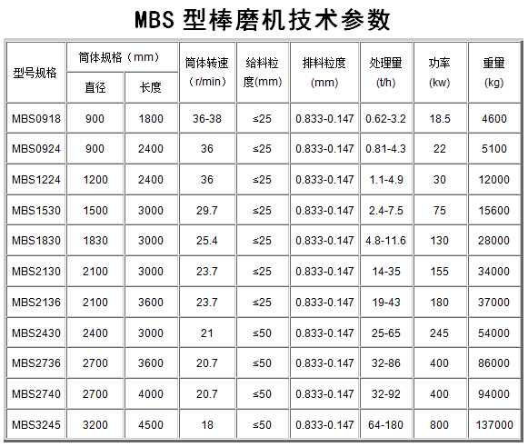 MBS��ĥ�C���g(sh��)����(sh��)